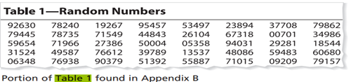 Random Number Table Use the sixth row of Table 1 in Appendix B to generate 12 random numbers between...