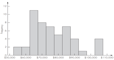 2 Heights of British Males Figure 7.5 (next page) displays a histogram of the heights, in...-1