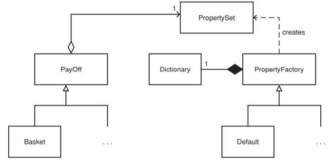 (Flexible Payoff Hierarchy, medium-sized project) In this chapter we have created payoff classes...-1