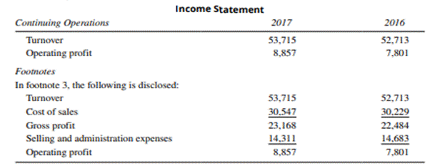 List some of the major differences in accounting between IFRS and U.S. GAAP. IFRS Income Statement...