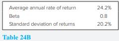 James Chan is reviewing the performance of the global equity managers of the Jarvis University...-2