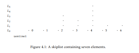 Illustrate the addition of the values 0.5 (with a height of 1) and then 3.5 (with a height of 2) to...