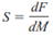 DRUG DOSAGE The human body’s reaction to a dose of medicine can be modeled* by a function of the...-2