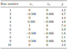 Suppose an experiment using a hexagonal design with center points yields the observations as shown...