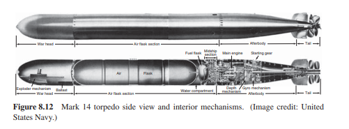 At the beginning of World War II, the US Navy’s Mark 14 torpedo (shown in Figure 8.12) had numerous...