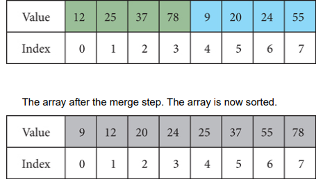 Write a class with an int array as its only instance variable. Write a recursive method that uses...-2