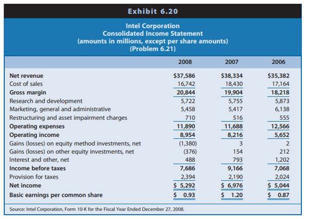 Restructuring Charges at Intel. Intel Corporation’s consolidated income statement appears in Exhibit...