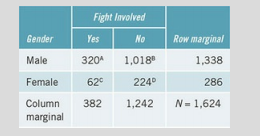 Continuing with an examination of gunshots resulting from fights, we can analyze FISS data to...