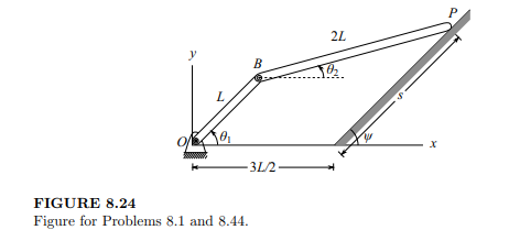 M) The tip of the double link mechanism in Figure 8.24 is constrained to lie on the inclined plane....