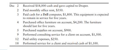 Draper Consulting completed the following transactions during the first half of December, 2012:...