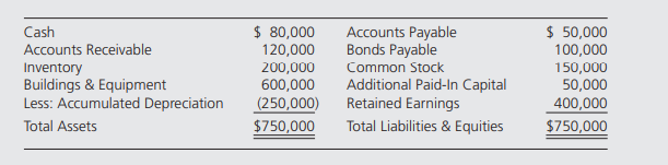 Browne Corporation purchased 11,000 shares of Schroeder Corporation on January 1, 20X3, at book...