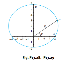 The projectile A is being tracked by the radar at O. At a given instant, the radar readings are ? =...