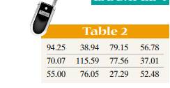 According to CTIA—The Wireless Association, the mean monthly cell phone bill in 2004 was $50.64. A...