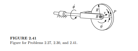 A disk of radius R shown in Figure 2.41 spins at the constant rate of ?? about an axle held by a...