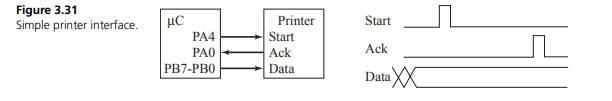 a) In this problem you will write a function that outputs data to the printer in Figure 3.31 using a...-1