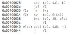 Consider the following MIPS assembly language snippet. The numbers to the left of each instruction...