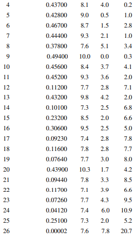 An article in the Journal of Pharmaceuticals Sciences [“Statistical Analysis of the Extended Hansen...-5