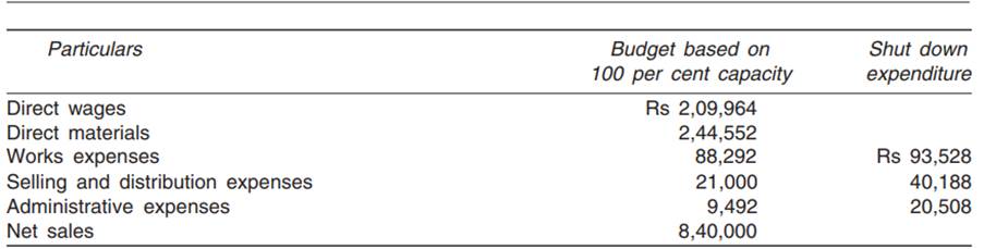 Calculate from the following data (i) the value of output at which the business breaks even; and...