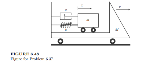 Consider the schematic of a payload on a truck in Figure 6.48. The payload is relatively heavy and...