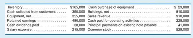 Shown below is selected information from the financial records of Merris Corporation as of December...