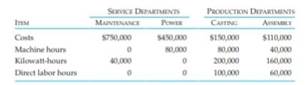 Job bid price and direct, sequential, and reciprocal allocations Sherman Company manufactures and...