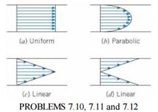 alculate a for case (d) in Prob. 7.10. Prob. 7.10 For these velocity distributions in a round pipe,...