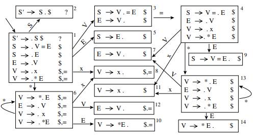 a. Calculate the dominators of each node of this flowgraph: b. Show the immediate-dominator tree. c....-2