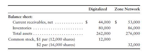 Using ratios to decide between two stock investments [45–60 min] Assume that you are purchasing an...-3