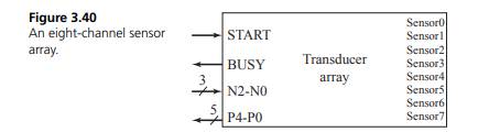 The objective of this problem is to interface a position transducer array to a 9S12 (Figure 3.39)....-2