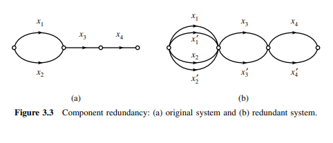 Use the approximate exponential expansion method discussed in Section 3.4.1 to compute an...