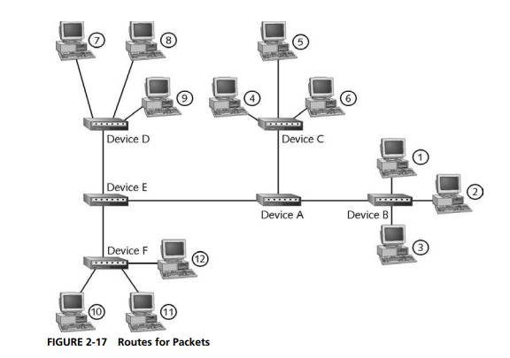 In this project, use Figure 2-17 to answer the subsequent questions about the functions and effects...