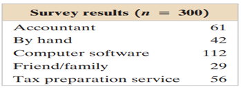 Finding Observed Frequencies and Expected Frequencies A tax preparation company randomly selects 300...