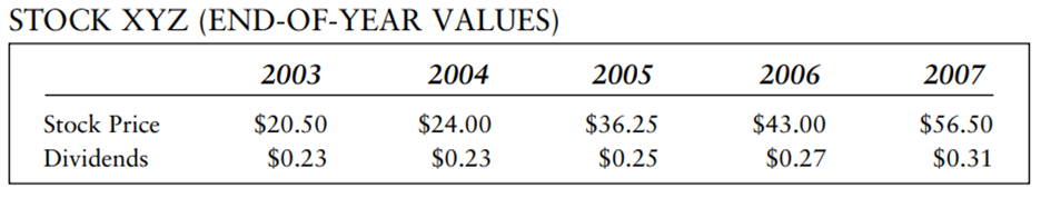 Consider the information in the following For the dividends, calculate the a. arithmetic average...