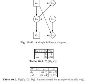 Consider the simple influence diagram in Figure 10.40, where all variables are binary, and the...-2