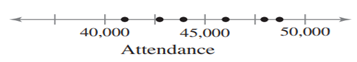 determine whether the number line represents a discrete random variable or a continuous random...