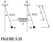 Two identical pendulums, each with mass m and length l, are connected by a spring of stiffness k at...-2