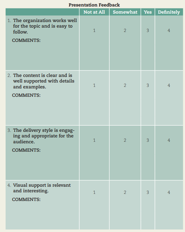 Provide feedback. Using this presentation feedback form, evaluate your own and a peer’s...