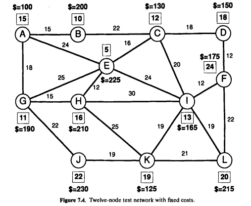 (a) Use the approach outlined in Exercise 7.2 to solve for the set covering solution to the 12-node...-1