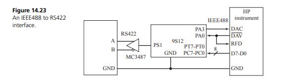 The objective of this exercise is to design a microcomputer-based IEEE488 to RS422 simplex converter...