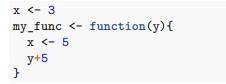 After running the code below, what is the value of x?