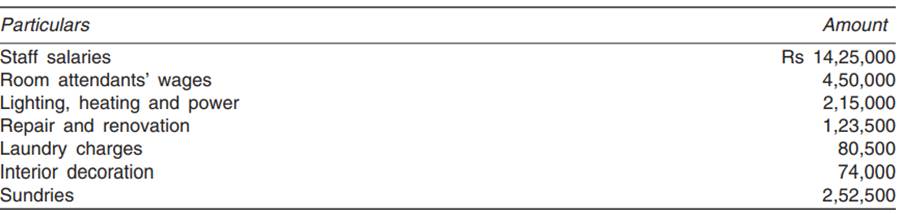A company runs a holiday home. For this purpose, it has hired a building at a rent of Rs 10,000 per...-2