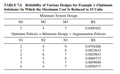 Repeat problem 7.11 for the algorithm of Table 7.7. problem 7.11 Write a computer program...-3