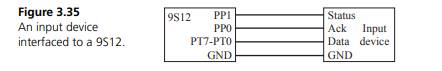 The objective of this problem is to interface an input device to a 9S12 (Figure 3.35). You may write...-1