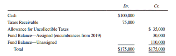 Journal Entries, Closing Entries, and Trial Balance L The general ledger trial balance of the...