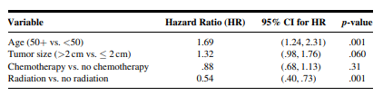 Q1 Gold et al. (A-1) studied the effectiveness on smoking cessation of bupropion SR, a nicotine...-154