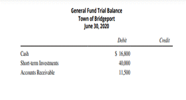 General Fund Journal Entries and Related Fund Adjustments You have been engaged to examine the...-1