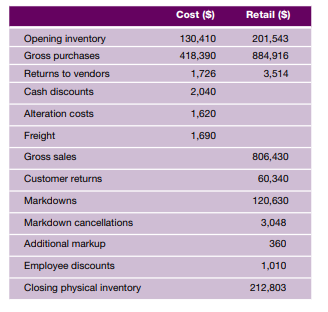 Calculate (a) shortage percentage, (b) gross cost of merchandise sold, (c) maintained markup...