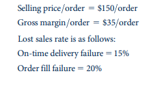 Construct a financial model to determine the redelivery/rehandling cost, lost sales, invoice...-1