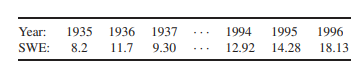 Piegorsch and Bailer (2005,) examined data on yearly snow water equivalent (SWE, a measure of the...