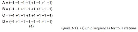 Consider a different way of looking at the orthogonality property of CDMA chip se quinces’. Each bit...